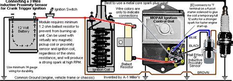 Image result for Dodge Electronic Control Module