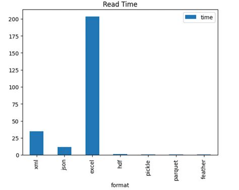 What File Database Format に対する画像結果