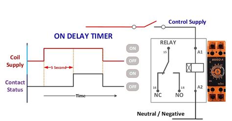On Off Timer Relays に対する画像結果
