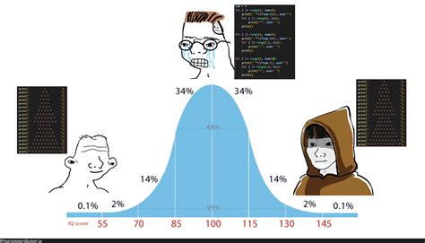 Afbeeldingsresultaten voor HelloWorld Ai Algorithm Meme Programmer Humor