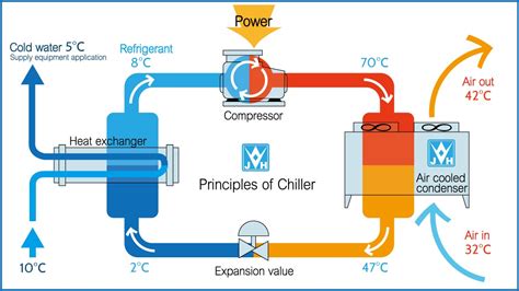 Image result for Chiller Compressor Cooling Unit