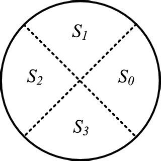 Image result for Space Vector Graph