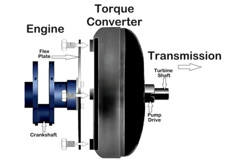 Image result for Torque Converter Install Measurement