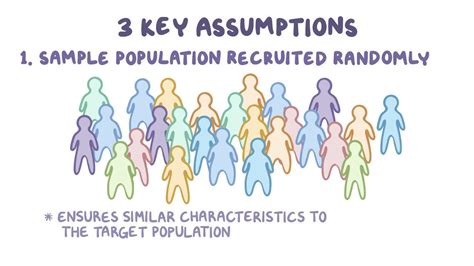 Image result for Two Sample T-Test P-Value