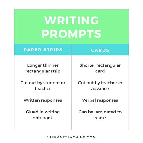 Image result for Types of Writing Prompts
