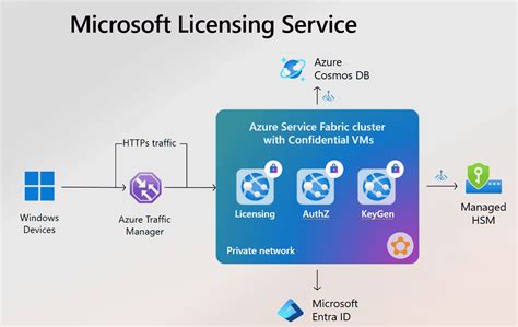 Toradh íomhá ar Restart the Windows Explorer Service Command