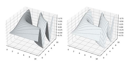 Image result for Matplotlib 3D Mesh Lines