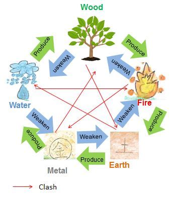 Power Set of 5 Elements に対する画像結果