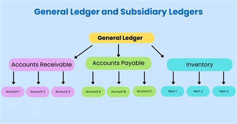 Image result for Batch Processing for Subsidiary Ledger