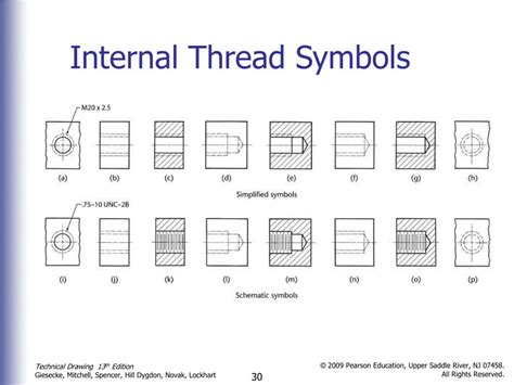 Image result for ISO Female Thread Drawing