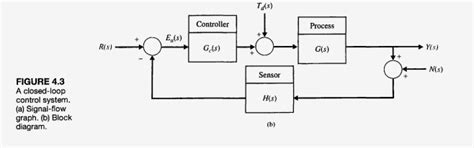 Toradh íomhá ar Sensitivity Control Systems