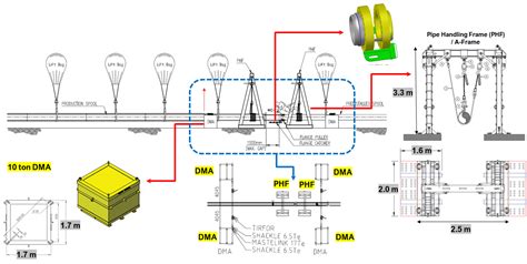 Image result for Spool Installation