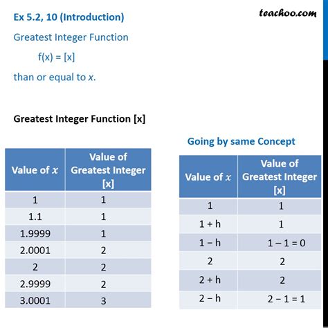 Image result for X Greatest Integer Function