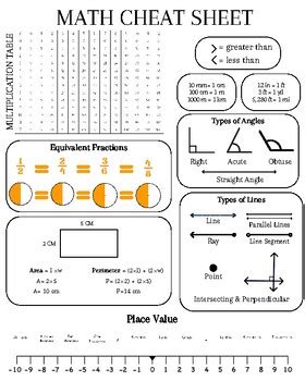 Image result for MathType Cheat Sheet