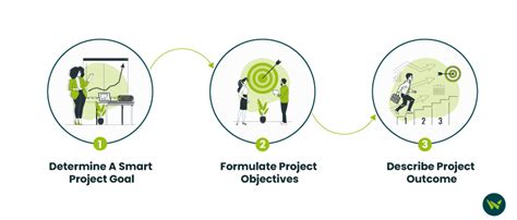 Image result for Outcome Objectives Examples