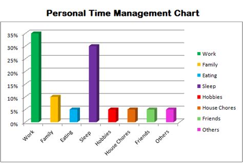 Image result for Work Time Management Chart