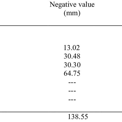 Image result for Positional Tolerance Conversion Chart