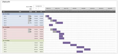 Image result for Time Chart Layout