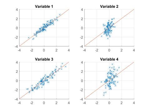 Image result for MATLAB Pca Plot