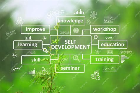 Self Development Skills に対する画像結果