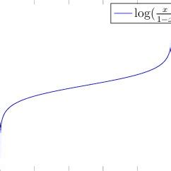 Logit Function Symbol に対する画像結果