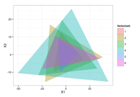 Image result for Ggplot2 Shape Triangle