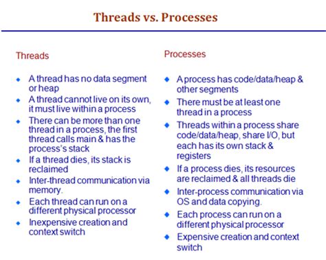 Image result for Linux Process Thread