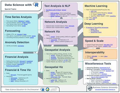 R DataTable Cheat Sheet に対する画像結果