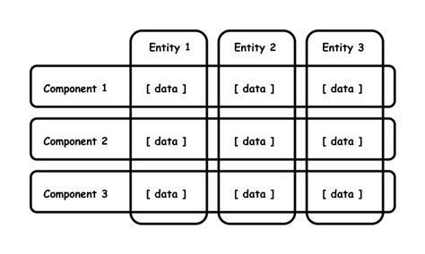 Image result for Master Data Synchronization Design Patterns