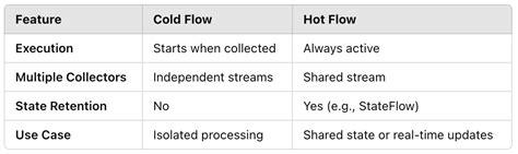 Image result for Flowchart Coldstack and Hot Stack Maintenance