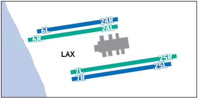 Image result for LAX Runway Map