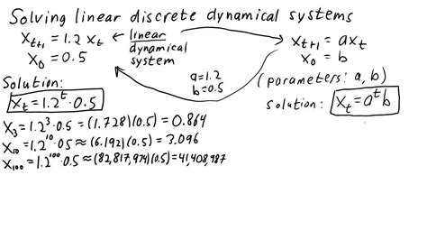 Afbeeldingsresultaten voor Dynamical System Example