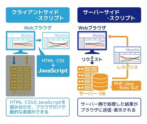 Coding Websites JavaScript に対する画像結果