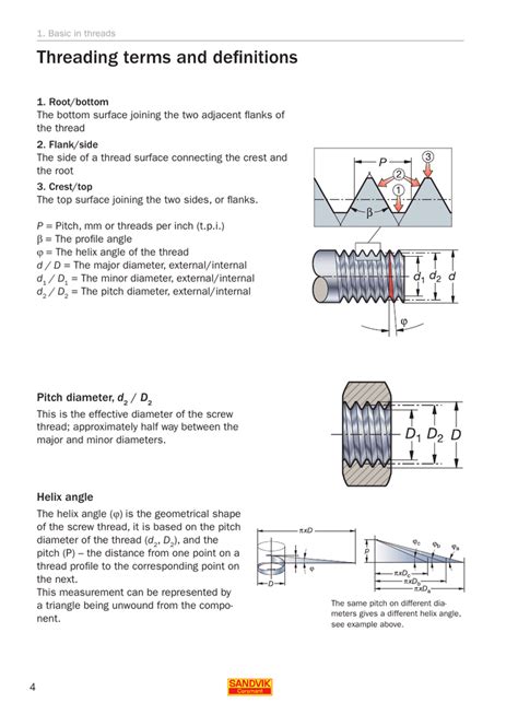 Image result for Define Threading Issues