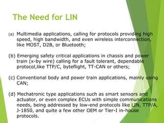 Image result for Lin Single Wire Protocol