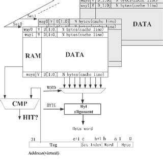 Cache Structure And Design に対する画像結果