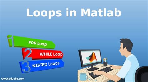 Image result for Loops in MATLAB Examples