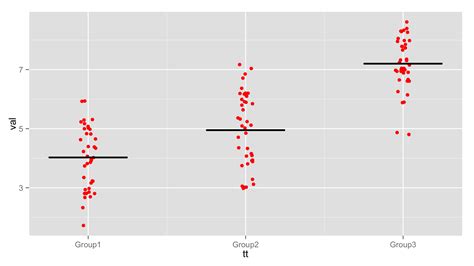 Afbeeldingsresultaten voor Ggplot Matplot Python