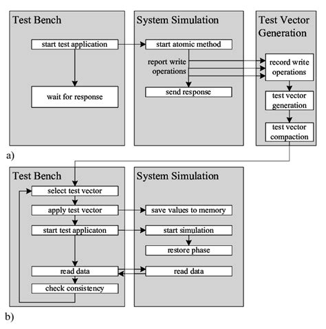 Image result for Test II Vector