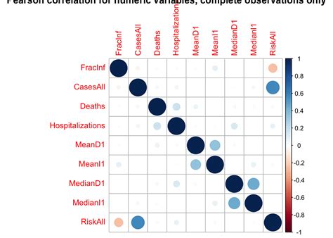 Image result for Continuous Outcome Examples