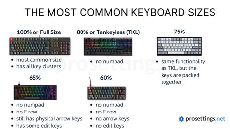 Types of Keyboard Sizes に対する画像結果