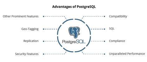 Image result for Postgresl Chat Database Schema