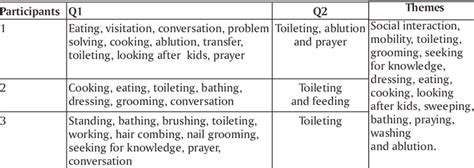 Analyse Matrix Interview に対する画像結果