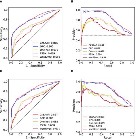 Image result for Convolutional Sequence Encoding