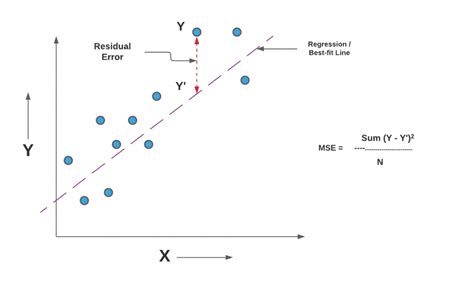 Image result for MATLAB Machine Learning RMSE and Loss Graph