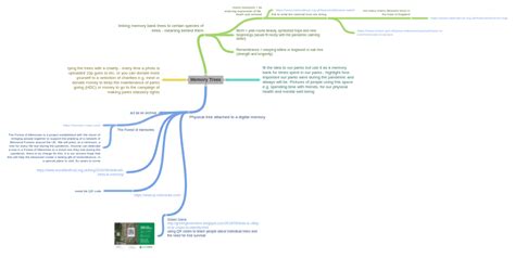 Toradh íomhá ar Digital Memory Tree