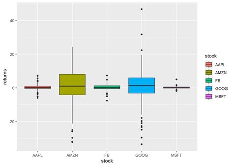 Different Style Ggplot Box Plots-এর ছবি ফলাফল