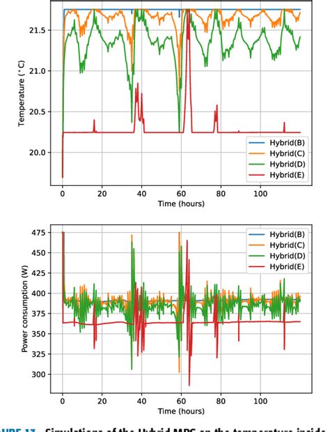 תוצאת תמונה עבור Model Predictive Control Scheme