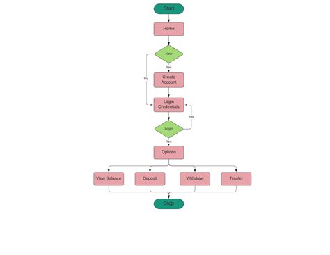 Company Email Work for Java Project కోసం చిత్ర ఫలితం