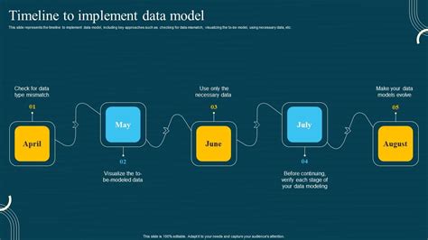 Image result for Timeline Model